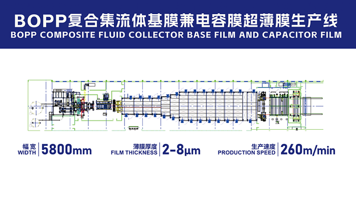 BOPP復合集流體基膜生產(chǎn)線