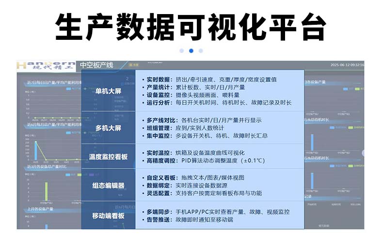 生產(chǎn)數(shù)據(jù)可視化平臺